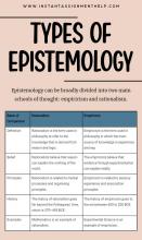 A chart about the Types of Epistemology